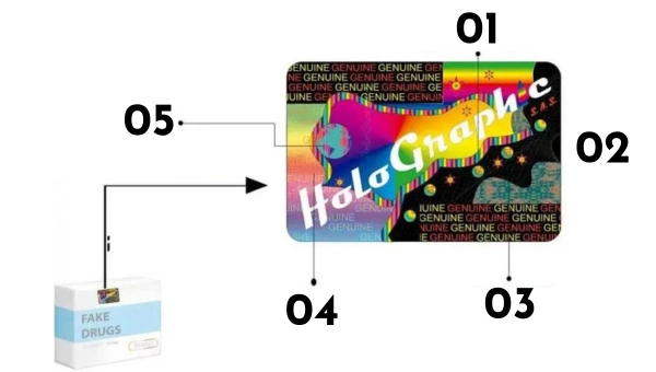 Imagen de un sticker holográfico explicando sus partes